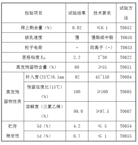 乳化瀝青指標(biāo)